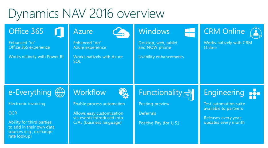 NAV 2016 overview