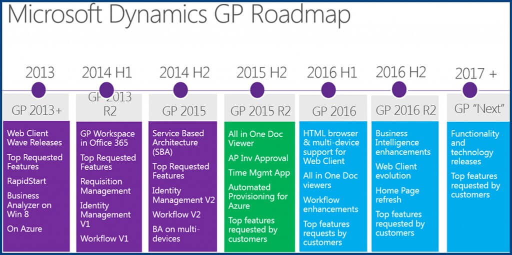 Dynamics-GP-2016-Roadmap