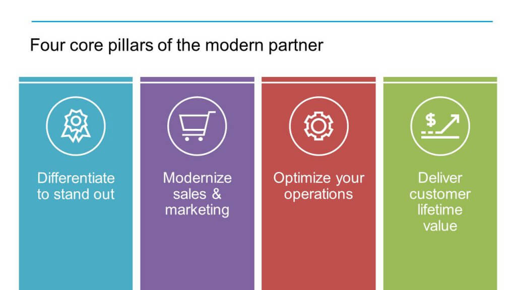 The Four core pillars of the modern partner